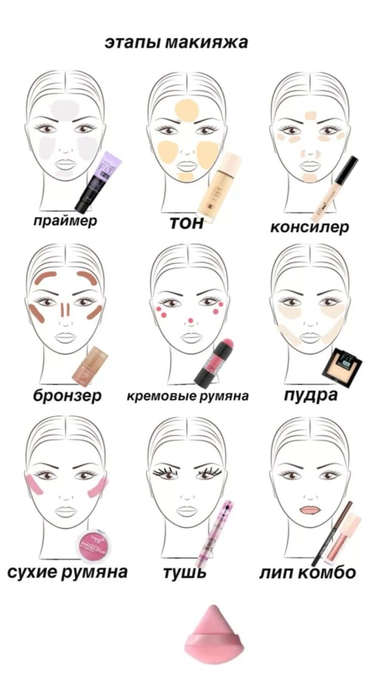 Этапы макияжа  сохраняй и подписывайся