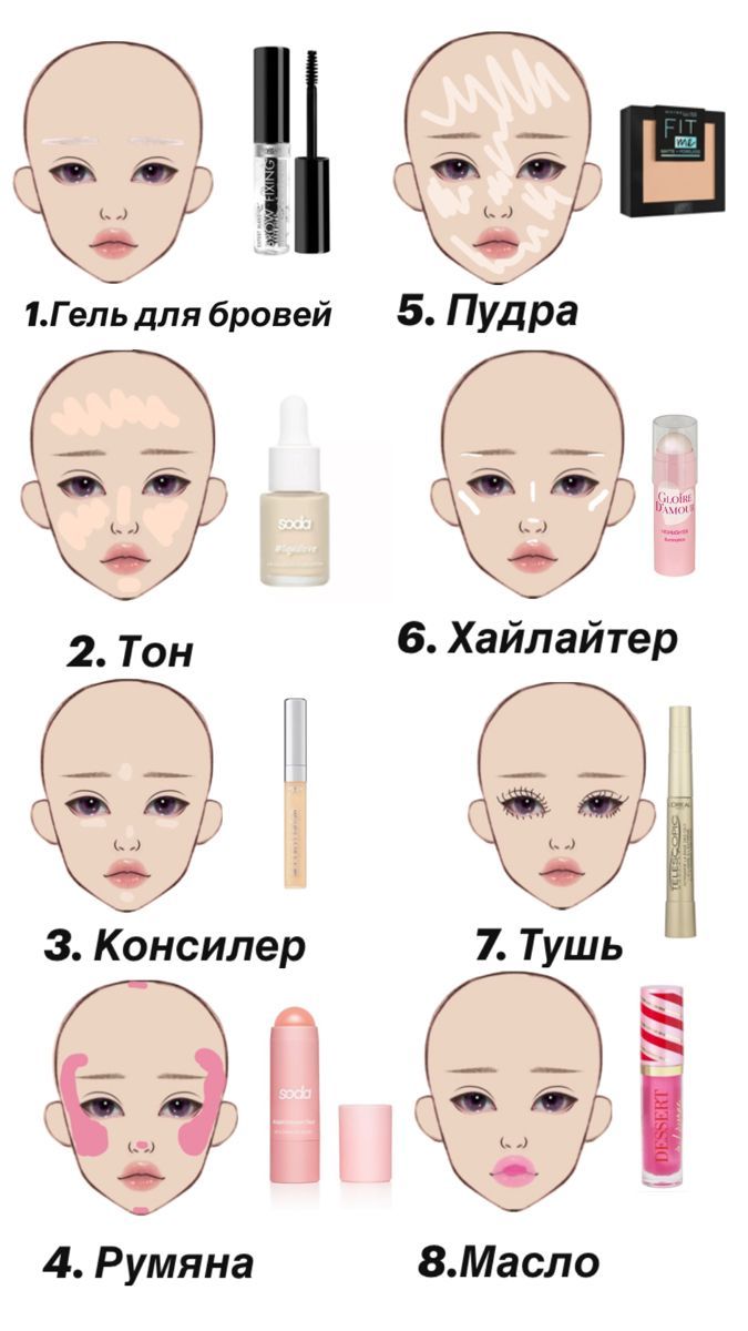 куда что наносить