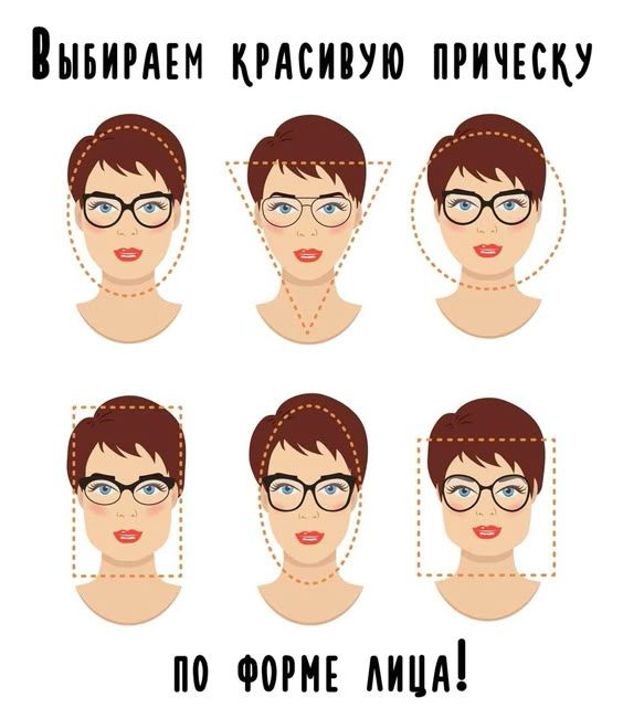 Как правильно выбрать идеальную прическу для вашей формы лица