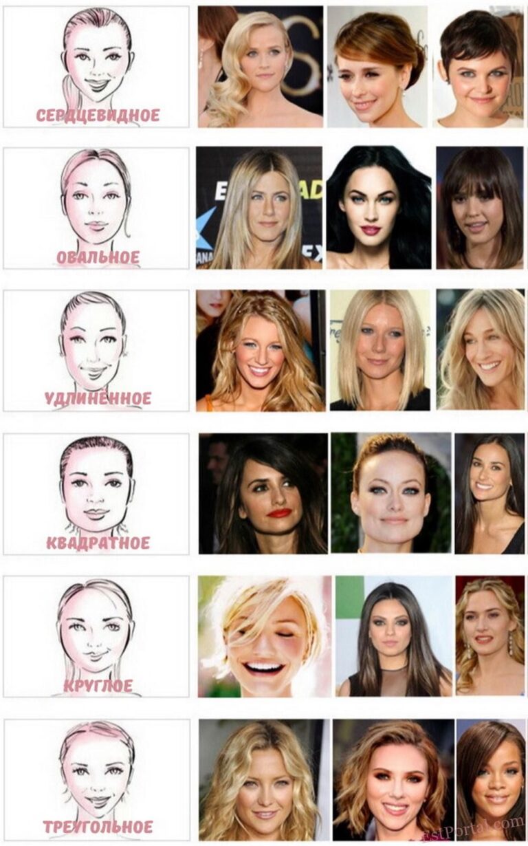 Підбираємо зачіску під форму обличчя