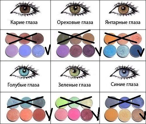 AFB_Makeup. Часто чтобы подчеркнуть глаза девушки используют тени, похожи на цвет глаз.
