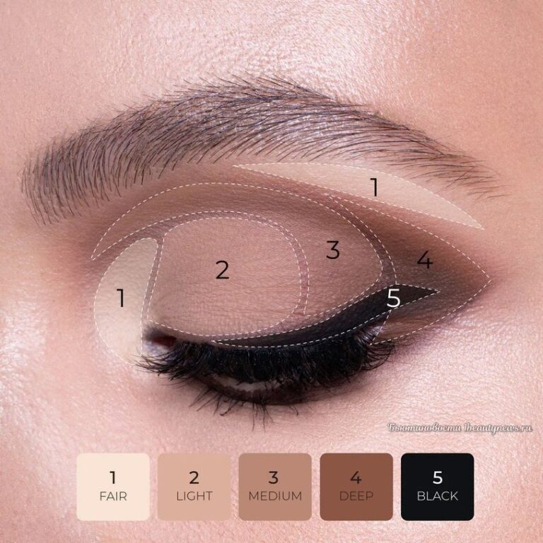 Новая палетка теней для век Natasha Denona Mini Eye Sculpt Eyeshadow Palette | 1BEAUTYNEWS.RU